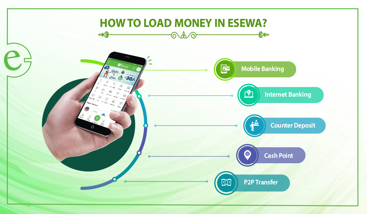 How to load money in eSewa