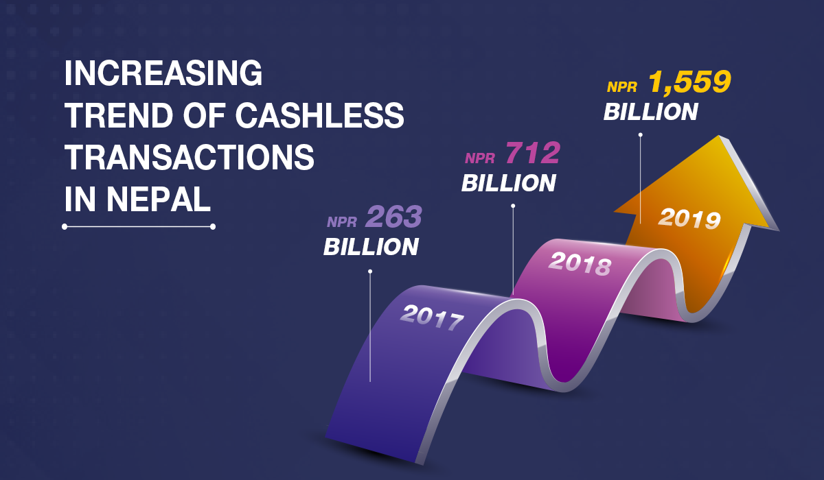 Increasing Trends of cashless transactions in Nepal