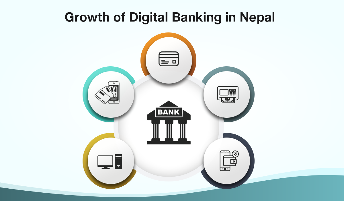 Growth of Digital Banking and Digital Payments in Nepal